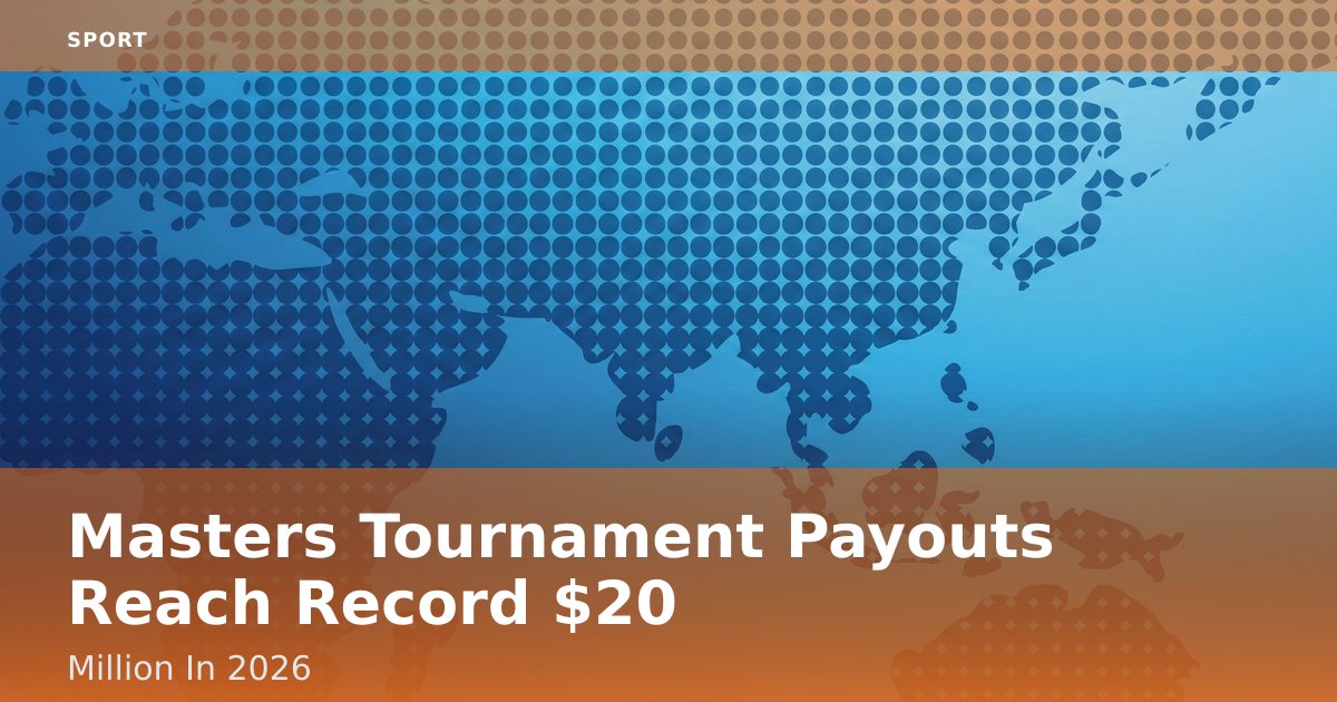 Masters Tournament Payouts Reach Record $20 Million In 2026